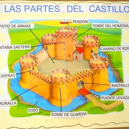 Prázdninový dům A Casa Do Aloumino Da Auga Mondariz Vt-po-00148 Y Prexigueiro Obsequio Entrada Por Persona A Circuito Termal